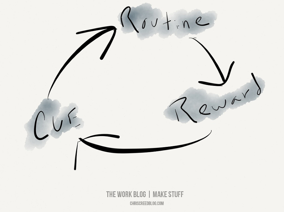 power of habit